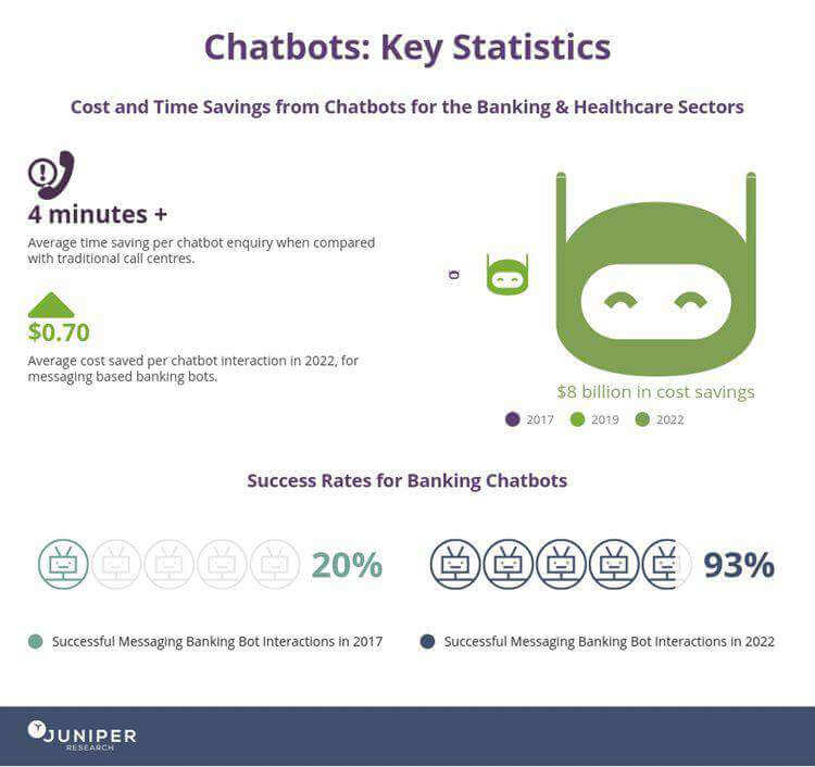 GoPhygital-Whatsapp-Based-AI-Powered-Chatbot